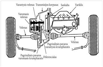 MTZ traktoriaus variklio ir transmisijos schema