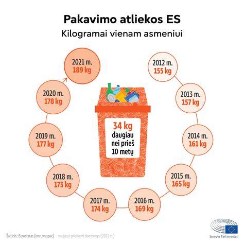 Infografika: Vairo aptraukmų pasirinkimo procesas
