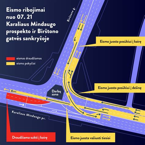 Schema: Pirmumo taisyklės lygiareikšmėje sankryžoje