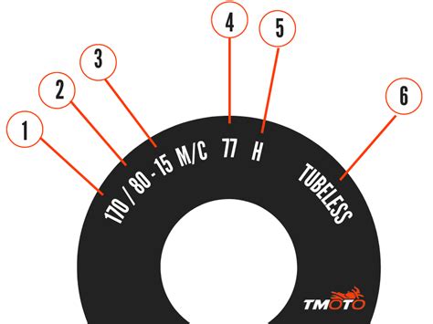 infografika su pagrindiniais ratlankio parametrais: P.C.D., C.B., E.T. ir pločio žymėjimais