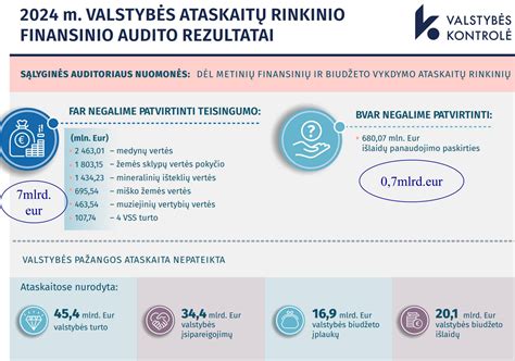 Mokesčių grafikas ar finansinių ataskaitų vizualizacija