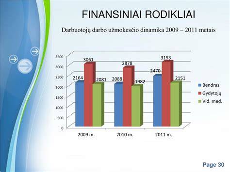 Infografika: finansiniai rodikliai ir darbuotojų skaičius