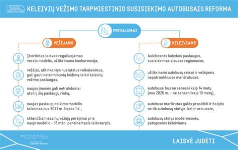 Teisės aktų infografika
