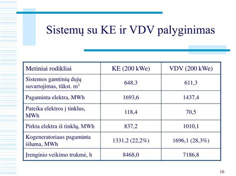 Grafikas: elektromobilio ir vidaus degimo automobilio eksploatacijos kaštų palyginimas per 5 metus