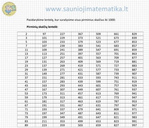 Lentelė su padangų amžiaus rekomendacijomis ir tikrinimo intervalais