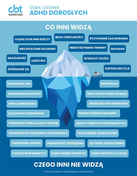 Degalų sąnaudų infografika