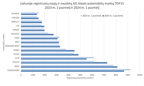 Diagrama: Naujų ir naudotų vilkikų registracija Lietuvoje 2021 m. (pusmečiais)