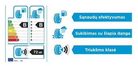 ES padangų etiketė su sukibimo, triukšmo ir degalų efektyvumo klasėmis