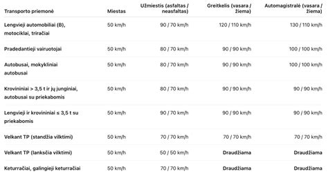 Lietuvos vairavimo kategorijų lentelė su piktogramomis
