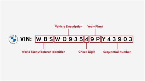 BMW VIN numerio struktūros diagrama