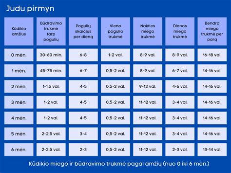 Lentelė su skirtingų 95 kodo kursų trukmėmis pagal amžių ir kategoriją
