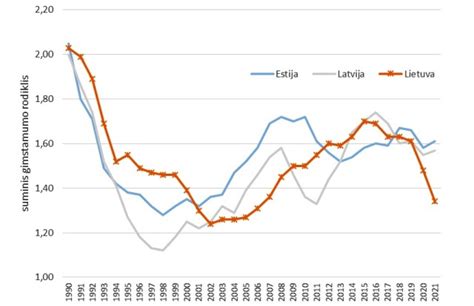 Infografika: Subaru patikimumo statistika ir ilgaamžiškumo rodikliai