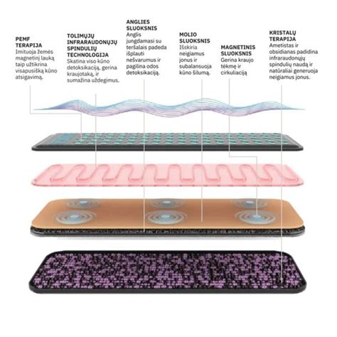 Infografika: Holo efekto iliustracija su magnetinio lauko ir elektronų judėjimo kryptimis