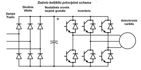 Schema: sonaro keitiklio montavimo vieta laive, nurodant atstumą nuo variklio