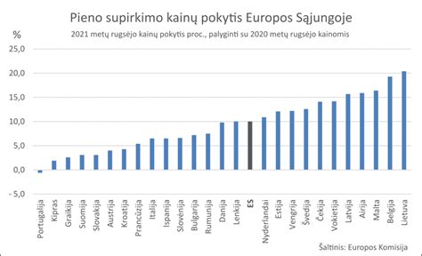 Diagrama, rodanti automobilio supirkimo kainos veiksnius