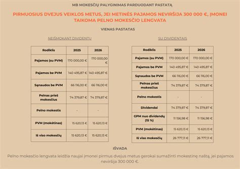 Teminis grafikas: mokesčių parduodant mišką schema