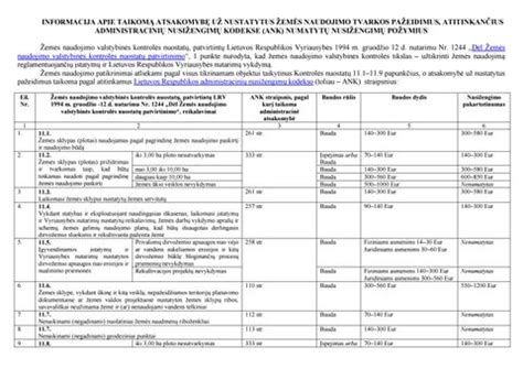Administracinių nusižengimų kodų paaiškinimo schema