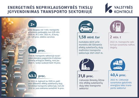 Schematinė iliustracija su skirtingų kategorijų transporto priemonių piktogramomis.