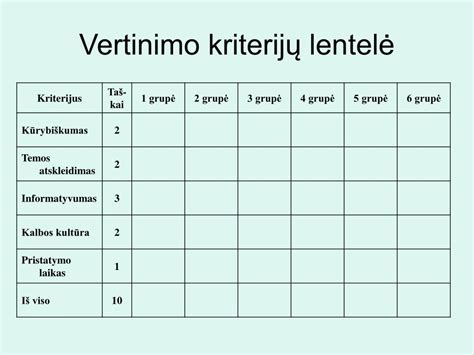Lentelė su egzamino vertinimo kriterijų pavyzdžiais