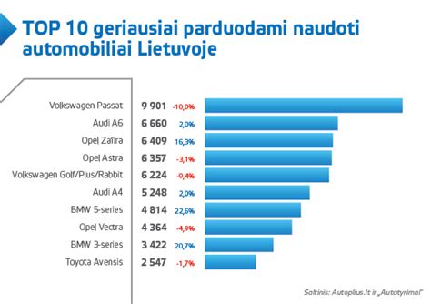 Suomijos naudotų lengvųjų automobilių pardavimų grafikas