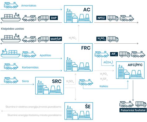 infografika: automobilių raktų gamybos schema