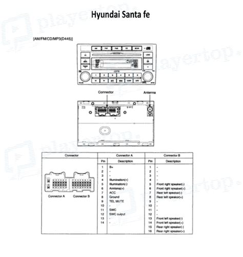 Schema, iliustruojanti Hyundai Santa Fe II modelio pagrindines dalis ir parametrus