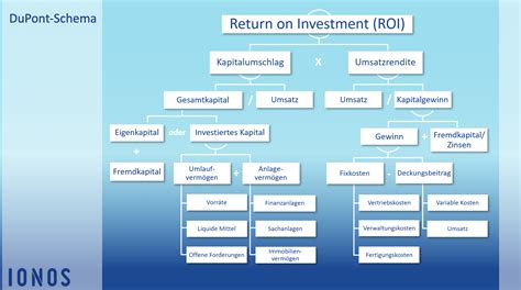 ROI schema: naudos iš keltuvo įrangos