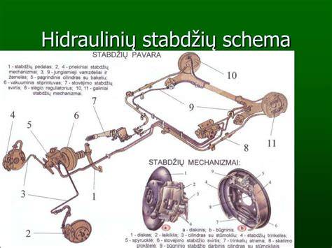 Būgninių stabdžių sandaros schema