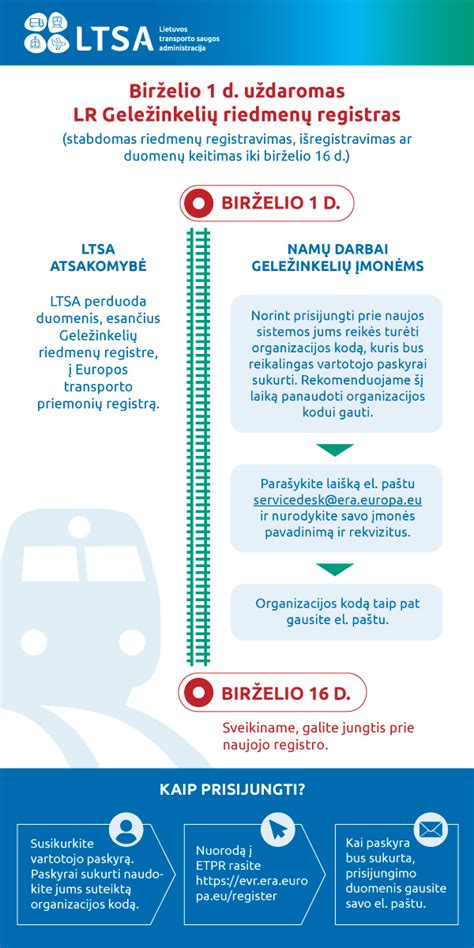 Sistemos schema: transporto priemonių registras ir susijusios institucijos
