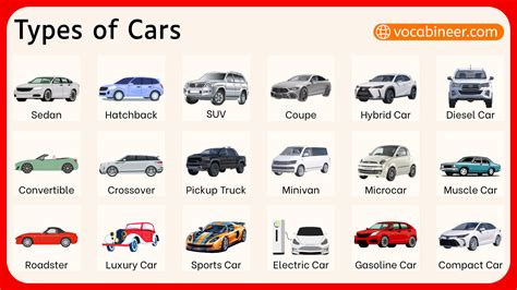 Chart illustrating PVM deduction rules for different car types