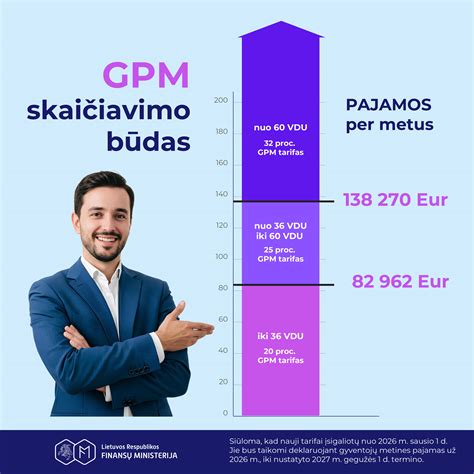 Infografika apie GPM skaičiavimo pavyzdžius