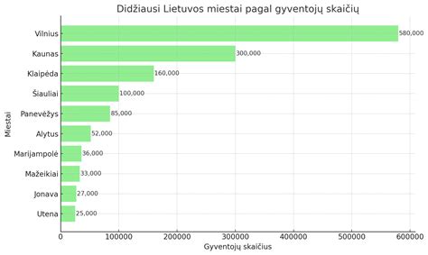 Infografika: Tinkamų versijų skaičiavimas pagal vietovę ir plotą
