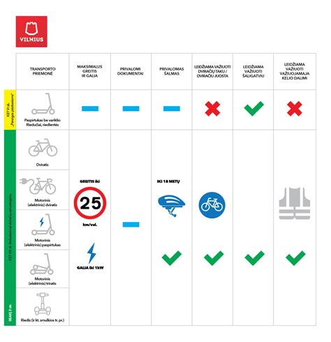 Bendras dviratininkų ir elektrinių paspirtukų eismo simbolis su alkoholio ribos indikacija