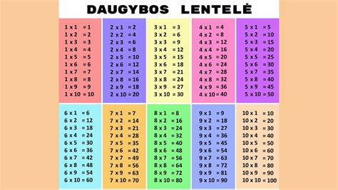 infografika su padangų apkrovos indeksų lentele ir paaiškinimu, kaip skaičius 98 konvertuojamas į kilogramus
