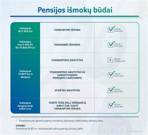 Infografika su mokesčių sumomis ir datomis, kada keičiasi kainos.