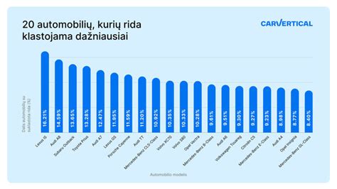 Infografika: dažniausiai duobių sukeliami automobilių pažeidimai
