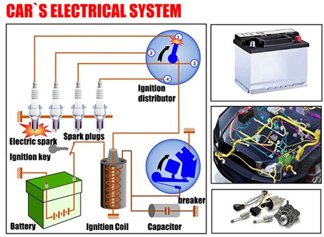 Diagram of car electrical system with highlighted common fault points