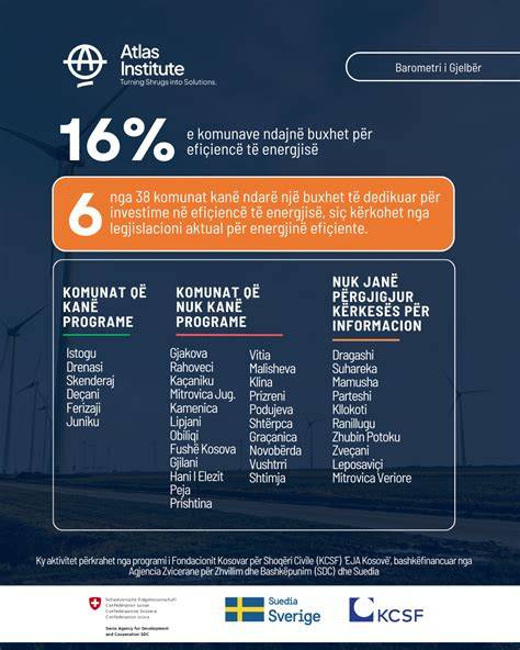 Infografika: Patalpų nuomos svarba autoservisui (įvairių kriterijų prioritetai)
