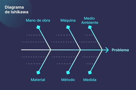 Diagrama: Poliarizuotų lęšių veikimas mažinant atspindžius