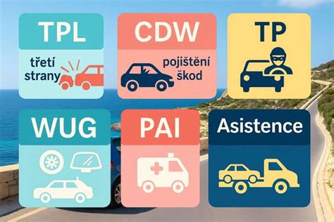 Infografika: draudimo tipų palyginimas (CDW, TI, TPL, PAI) su pagrindinėmis aprėptimis