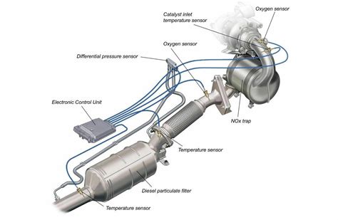 Detali Volkswagen DPF filtro schema ir iliustracija
