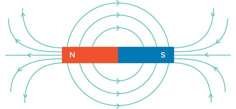 Holo efekto schema su magnetiniu lauku ir srove