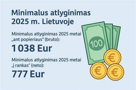 Infografika: minimalaus valandinio atlyginimo pokyčiai Austrijoje 2019 m.