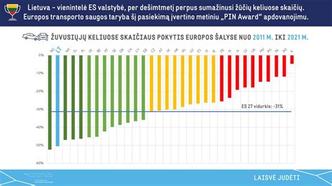 Infografika: Statistikos lentelė apie neblaivių dviratininkų ir paspirtukininkų pažeidimus per metus