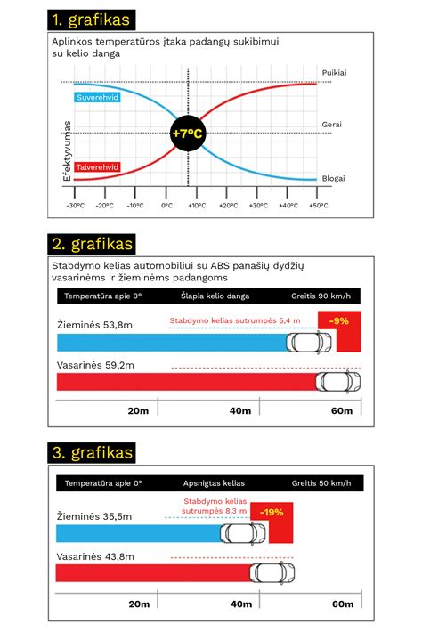 Infografika: palyginimas dygliuotų ir nedygliuotų padangų