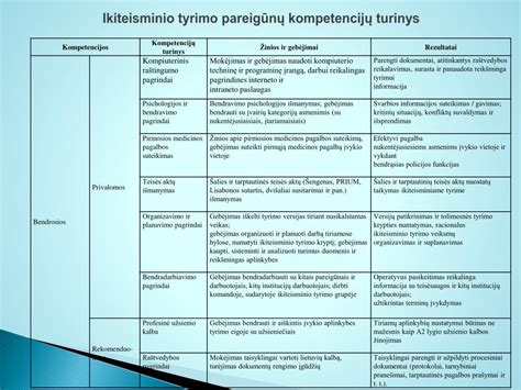 Diagrama, iliustruojanti ikiteisminio tyrimo etapus ir terminus