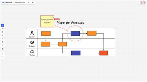 Ratlankio lyginimo proceso schema