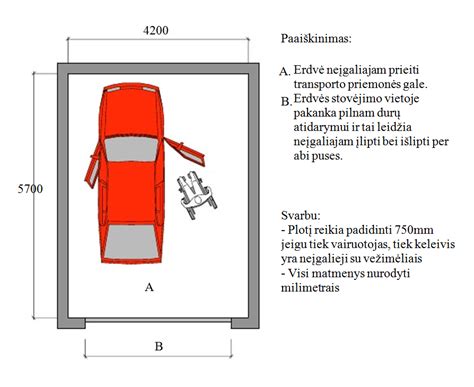 automobilių stovėjimo aikštelės išplanavimo schema su atstumais