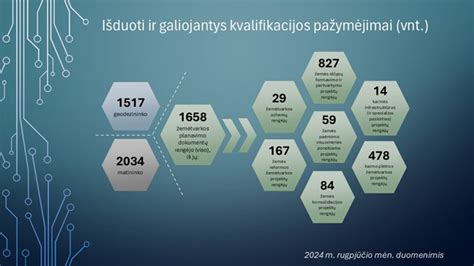 Infografika: vairuotojų kvalifikacijos reikalavimai