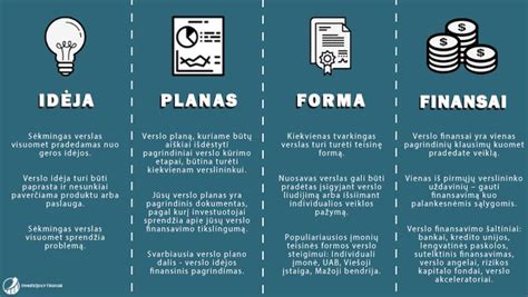 Infografikas: pagrindiniai žingsniai atidarant autoservisą: nuo verslo plano iki GPAIS registracijos.